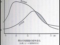姉さん女房の方、語りませんか?