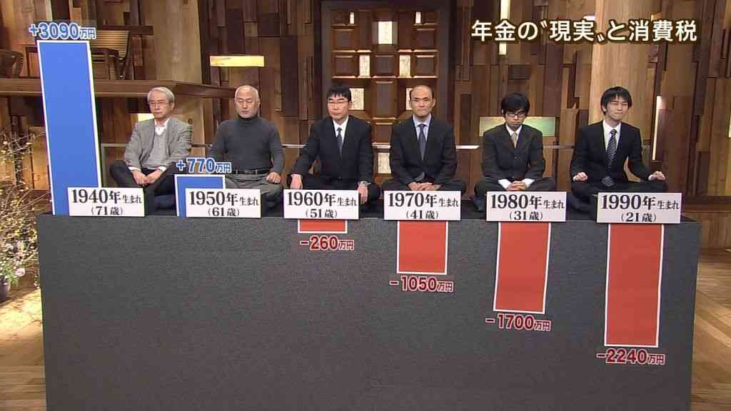 自分の将来がとにかく不安な人ー！