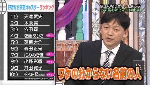 天気予報について話したい