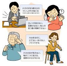 【±判断】この症状病院へ行きますか？