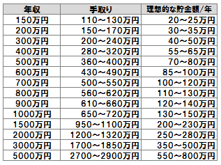 セレブ幼稚園に入ったら…年収800万円でも家計は破たん寸前