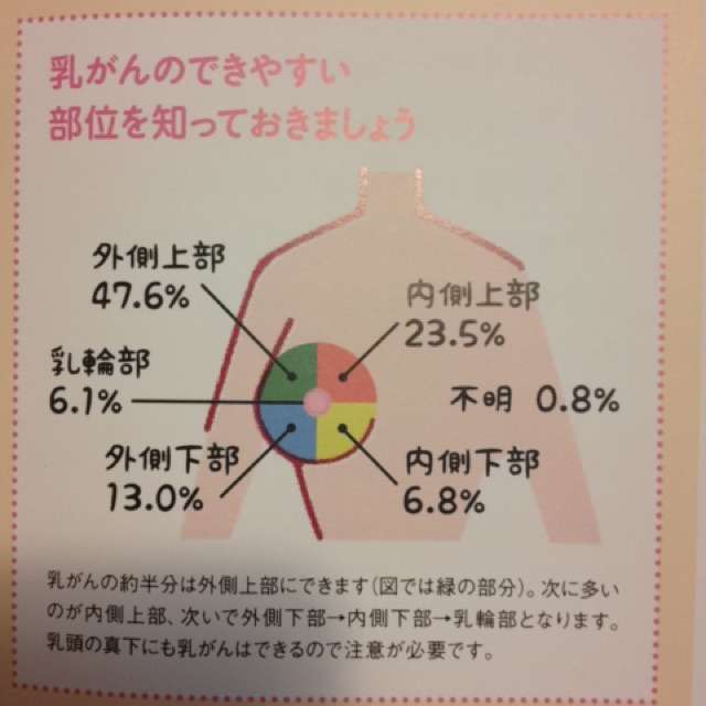「しこり」だけじゃない。Facebookに驚きの乳がん写真を投稿した女性の思い