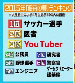 私の小学生時代と今の小学生の違いは！