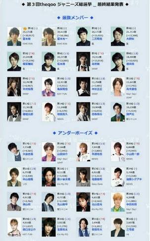 KinKi Kidsを語ろう☆Part2