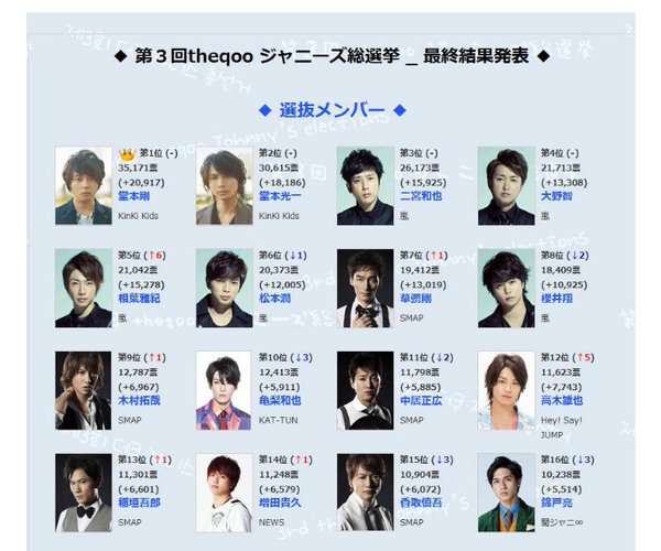 KinKi Kidsを語ろう☆Part2