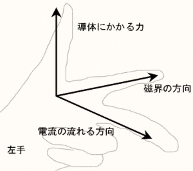 日々実感している法則は？