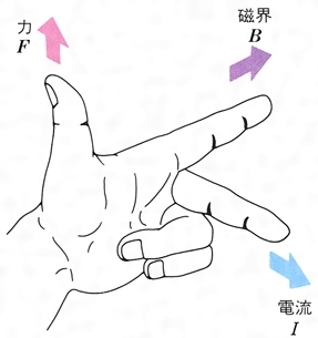 授業で習った言葉をあげるトピPART2
