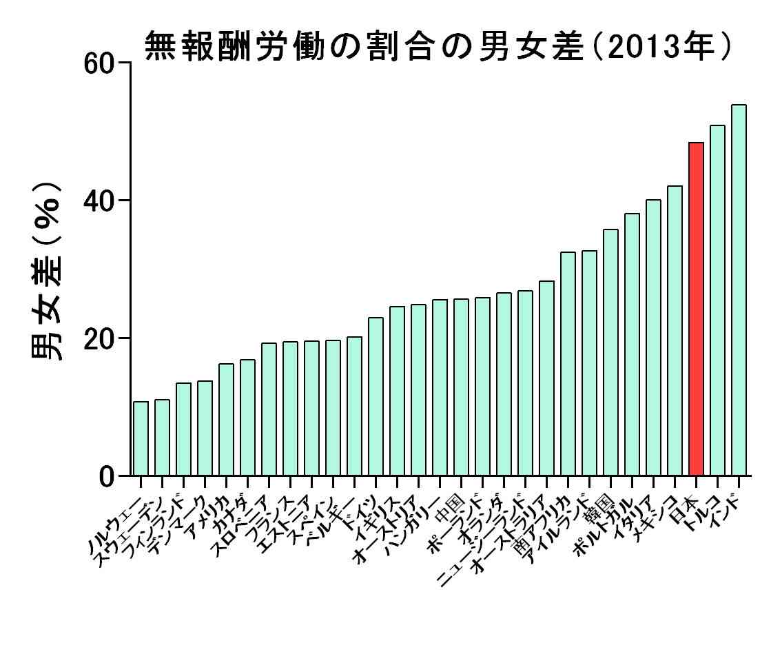 共働き前提の結婚