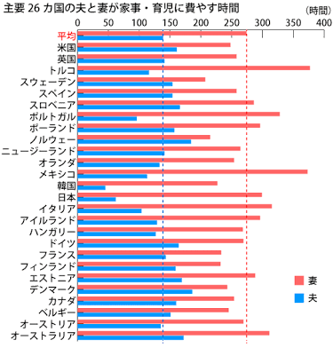 共働き前提の結婚
