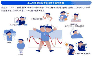 低血圧あるある