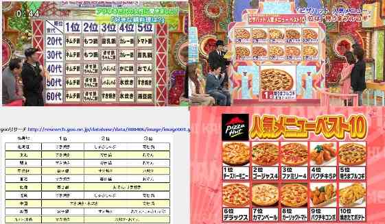 フジテレビは、もうダメだ……深刻なスポンサー離れで『27時間テレビ』中止の危機