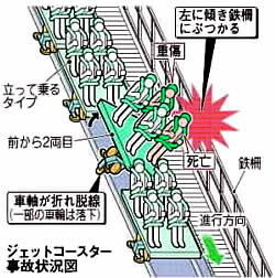絶叫系アトラクションが嫌いな方