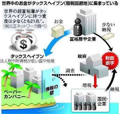皆さんは、憲法について改憲派ですか？護憲派ですか。