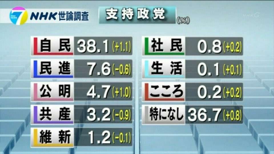 皆さんは、憲法について改憲派ですか？護憲派ですか。