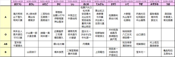 何かを画像で説明するトピ3
