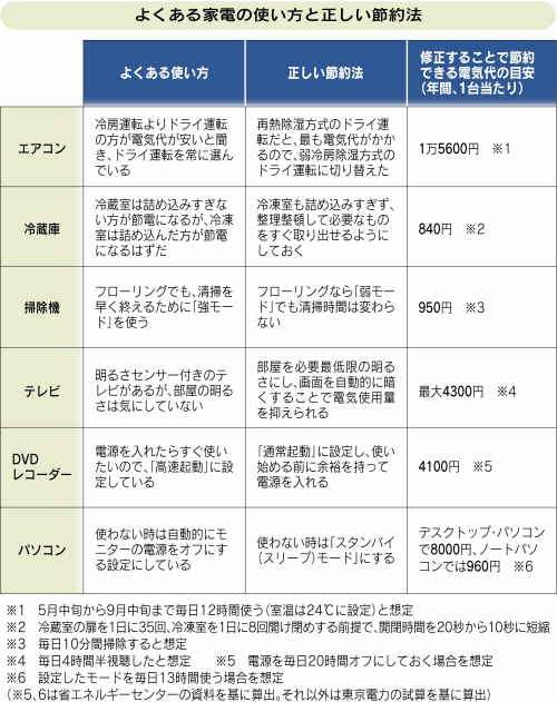 何かを画像で説明するトピ3