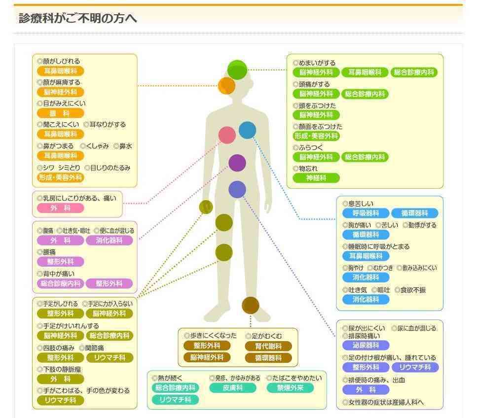 何かを画像で説明するトピ3