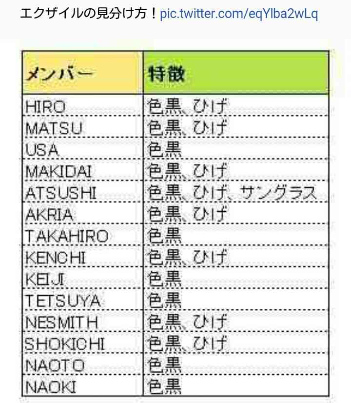 何かを画像で説明するトピ3