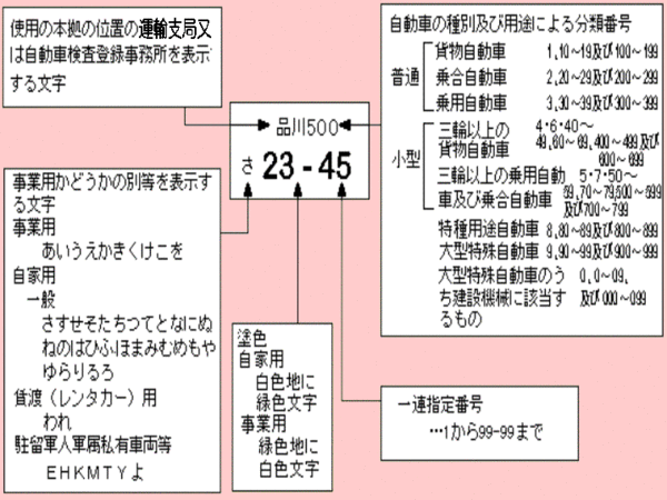 何かを画像で説明するトピ3