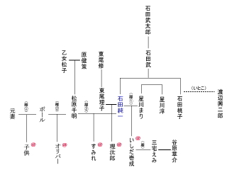 何かを画像で説明するトピ3