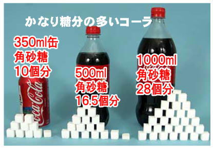 何かを画像で説明するトピ3