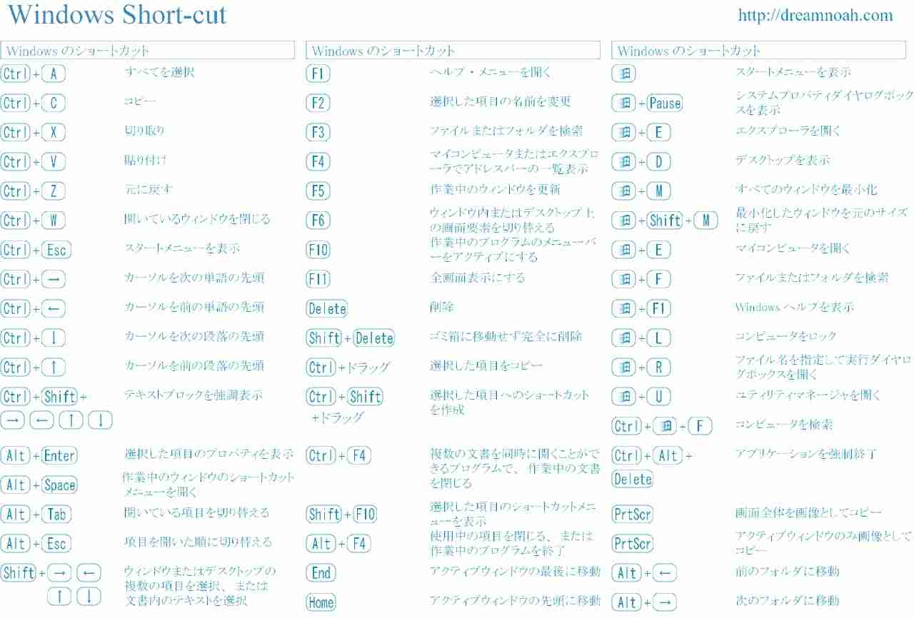何かを画像で説明するトピ3