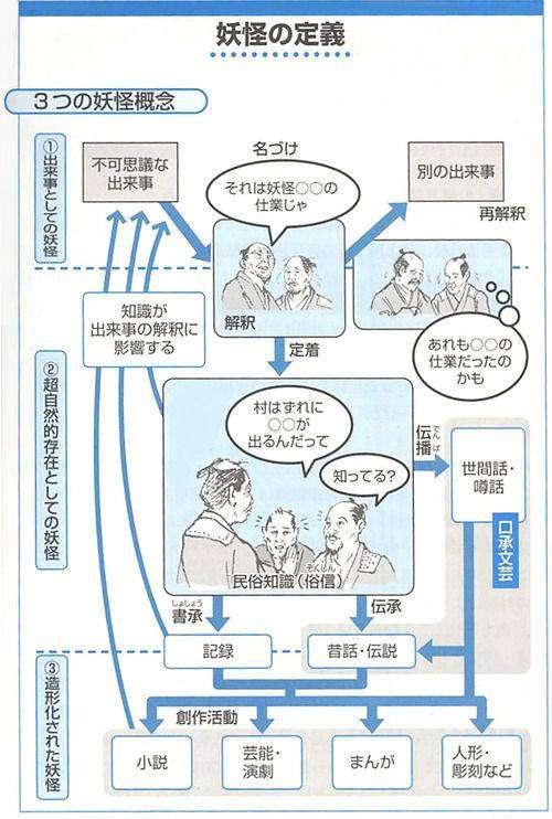 何かを画像で説明するトピ3