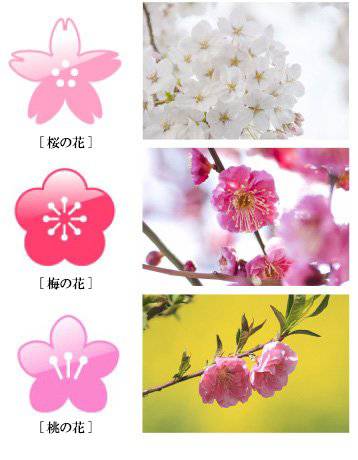 何かを画像で説明するトピ3