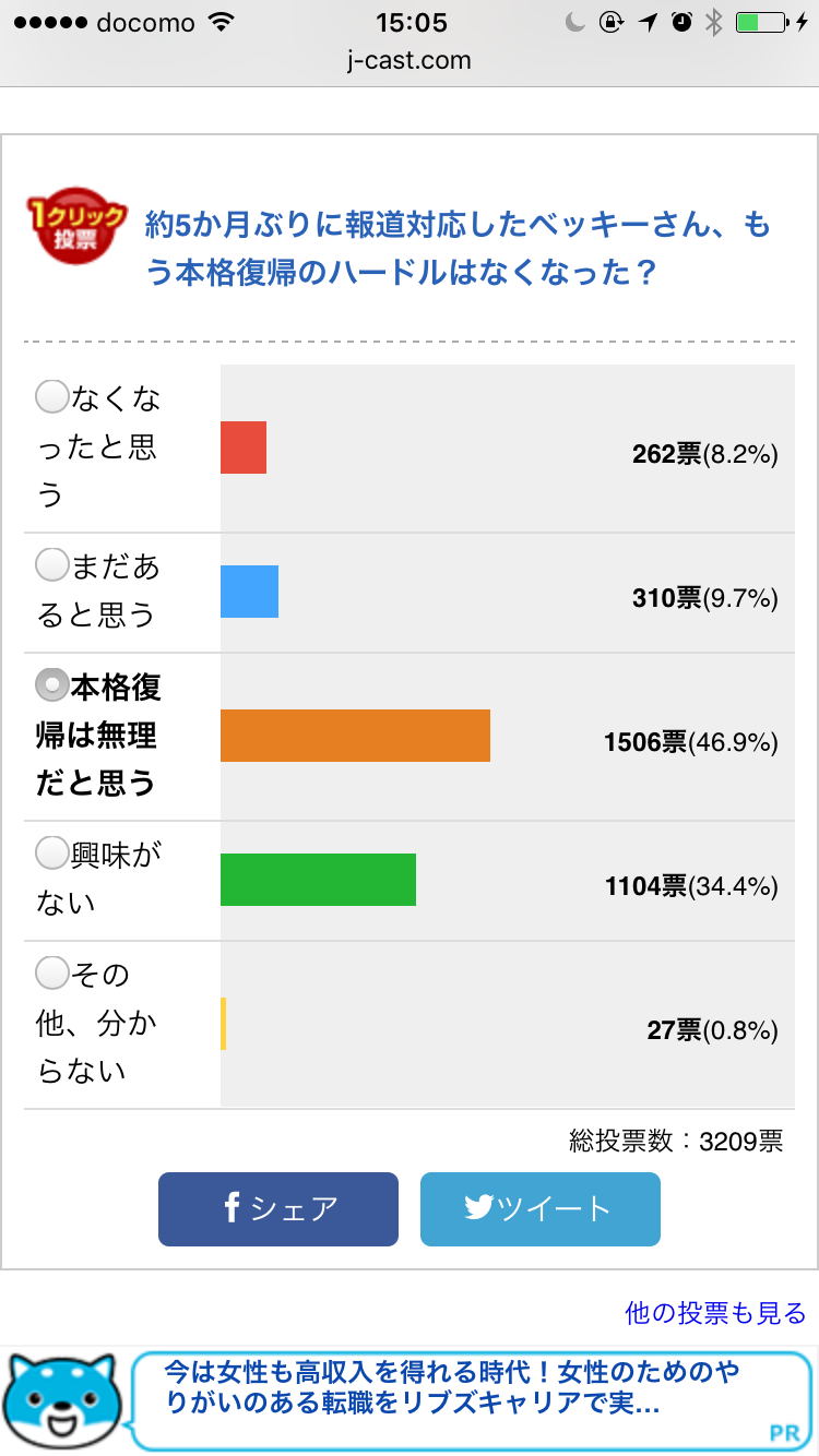 ベッキーが復帰宣言も腫れ物扱いで需要ゼロの厳しい現実