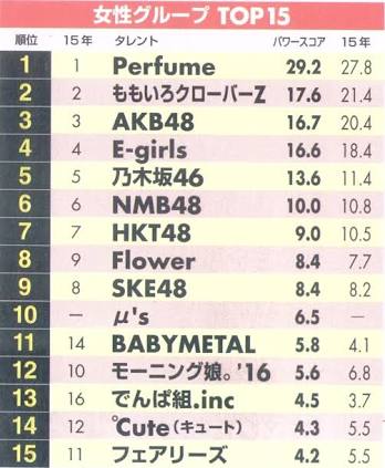 もしAKB総選挙が一人一票ルールだったら