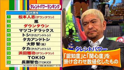 もしAKB総選挙が一人一票ルールだったら
