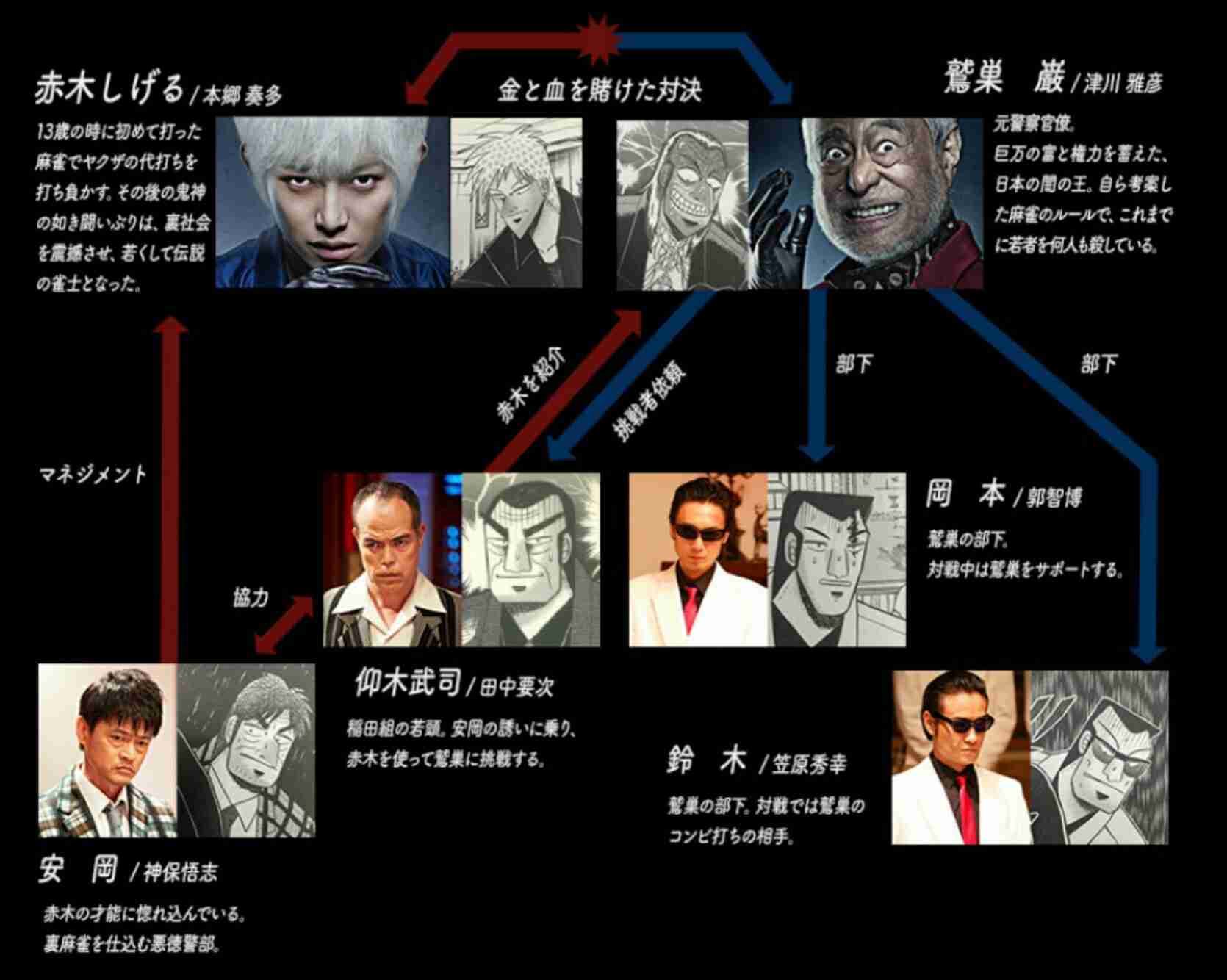 【映画・ドラマ】実写化画像と原作イラストの画像を貼るトピ Part2