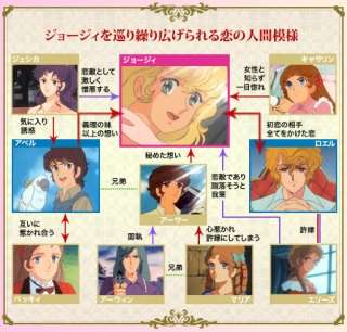 懐かしいアニメ知っていたら＋を押すトピ