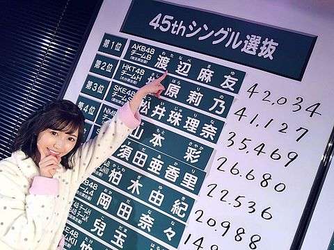 渡辺麻友1位、指原2位/選抜総選挙速報結果
