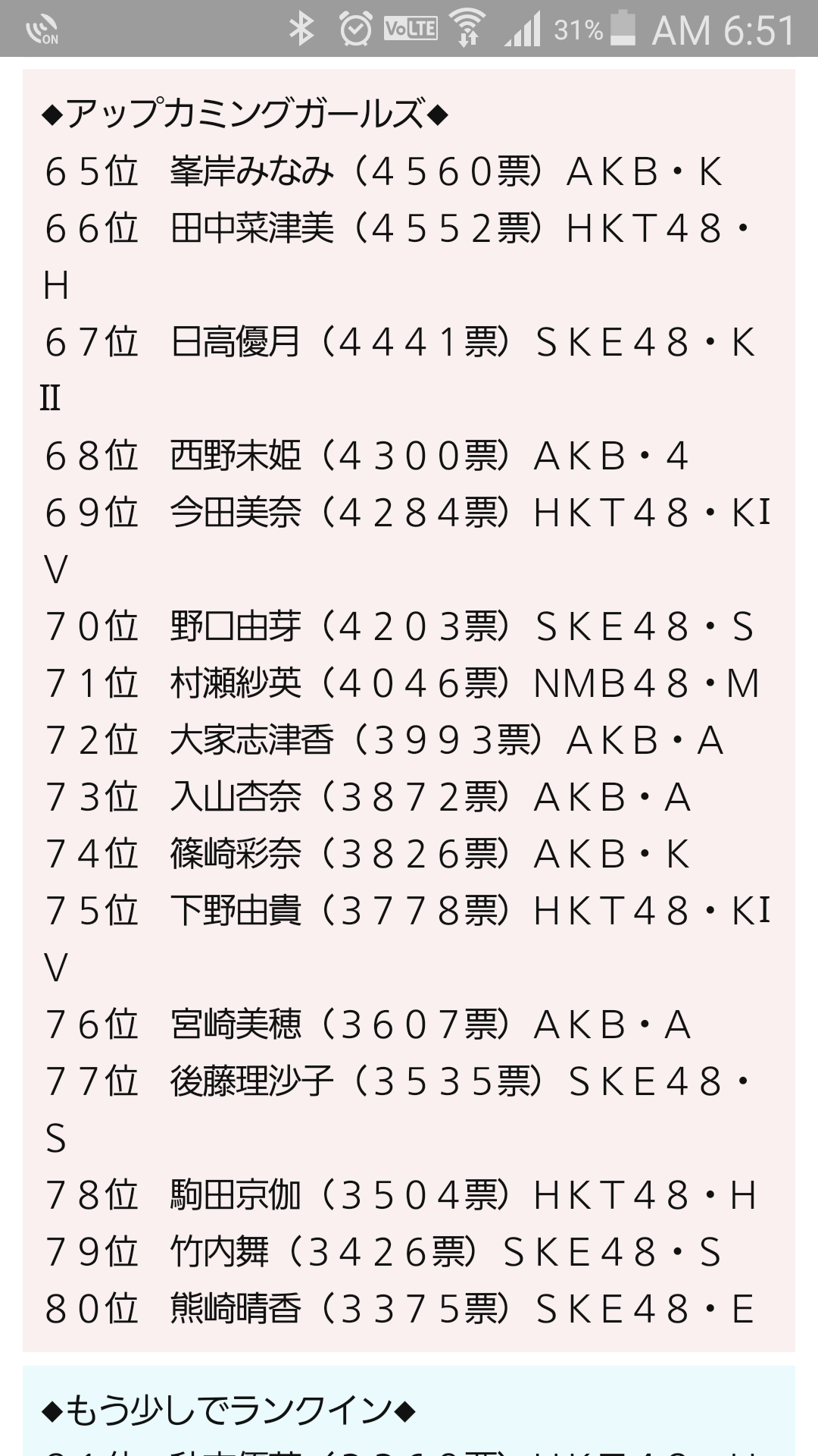 渡辺麻友1位、指原2位／選抜総選挙速報結果