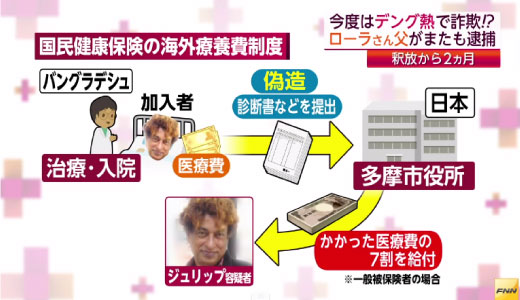 よく考えるとなんでそんなにテレビに出てるのかわからない芸能人