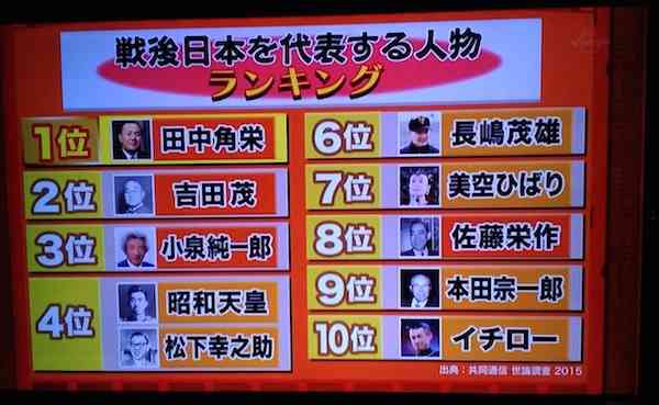 影響力のある日本人と言ったら？