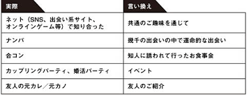 合コンでモテる女性とは？