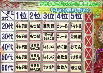 やり方が苦手なゴリ押し・ブームの捏造