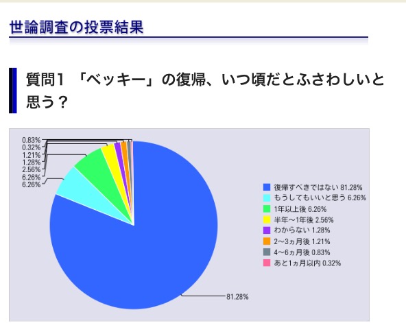 ベッキー 巨大マスクで変装…会見前日に見た