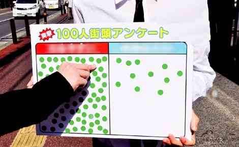 テレビ番組のしらけてしまう場面