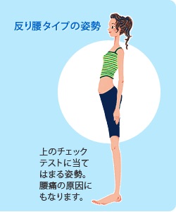 前傾（反り腰）の方！