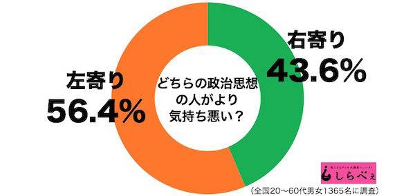 意識高い感じで雑談するトピ