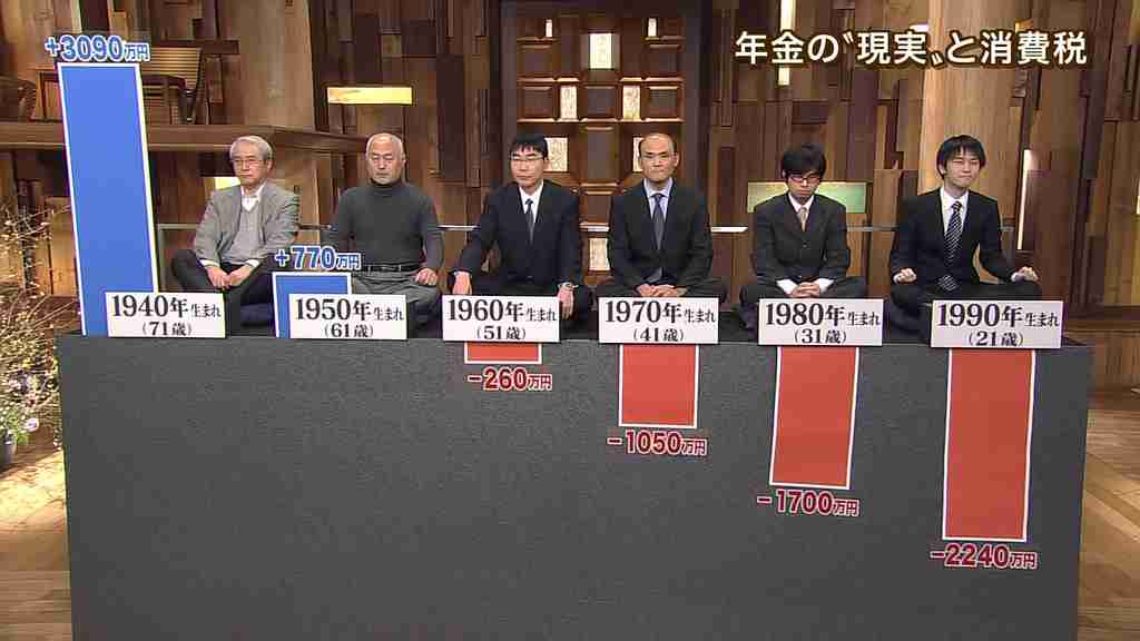 ゆとり世代との付き合い方