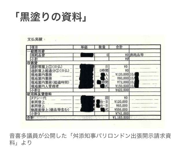 舛添要一都知事に新疑惑！休日に公用車で「N響『第9』コンサート」へ