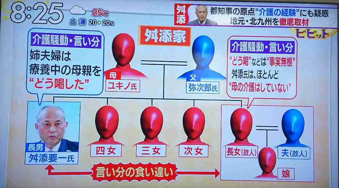 舛添要一都知事に新疑惑！休日に公用車で「N響『第9』コンサート」へ