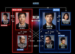 ヤクザ、マフィア、極道系の映画やドラマ好きな人