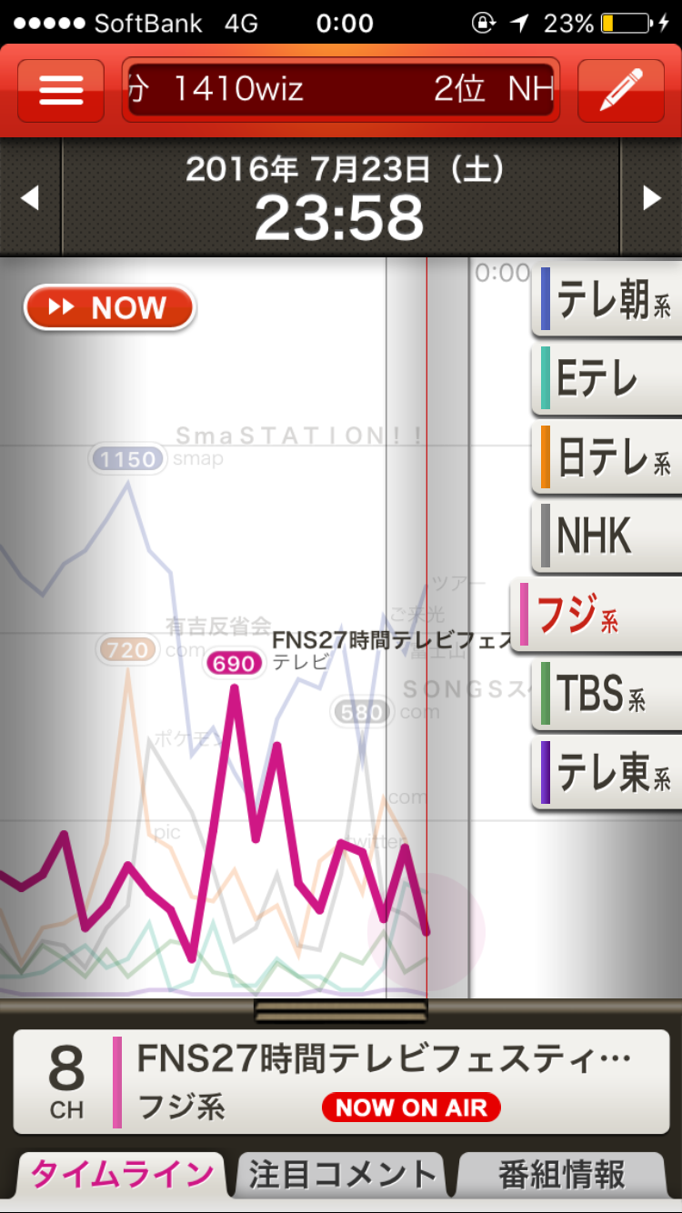 【実況・感想】FNS27時間テレビフェスティバル！