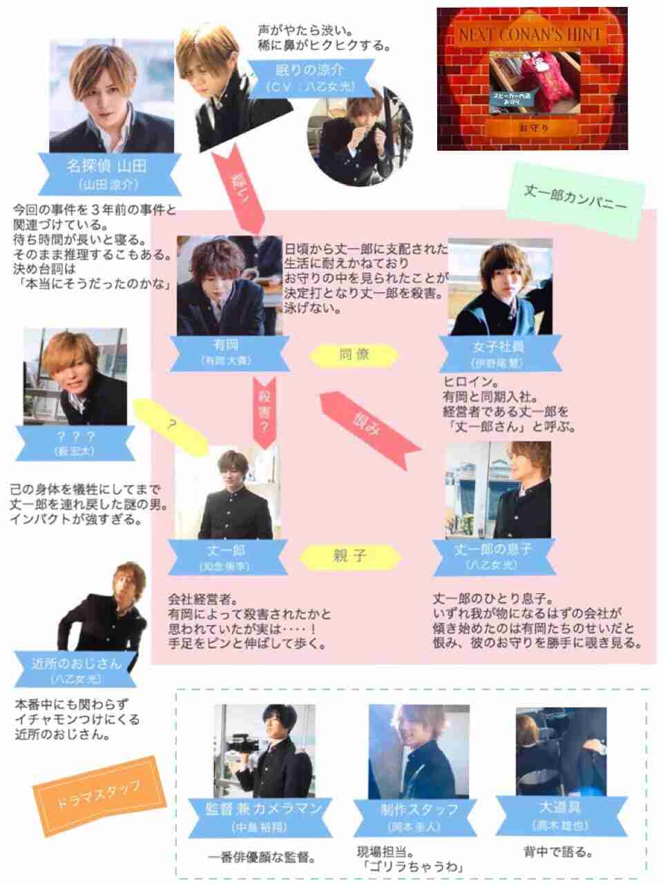 Hey!Say!JUMP岡本圭人がまた整形？目が明らかにパッチリしてるような…
