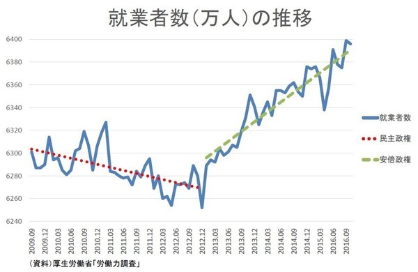 日本の人口減少についての解決法を考える